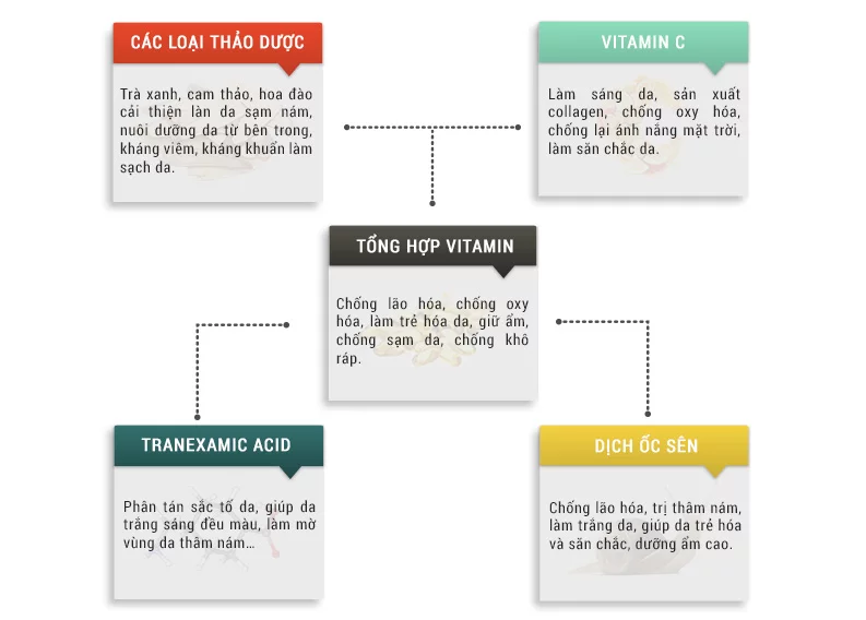 Bộ kem tắm trắng Sakura Multivitamin & Herbals Whitening System 2